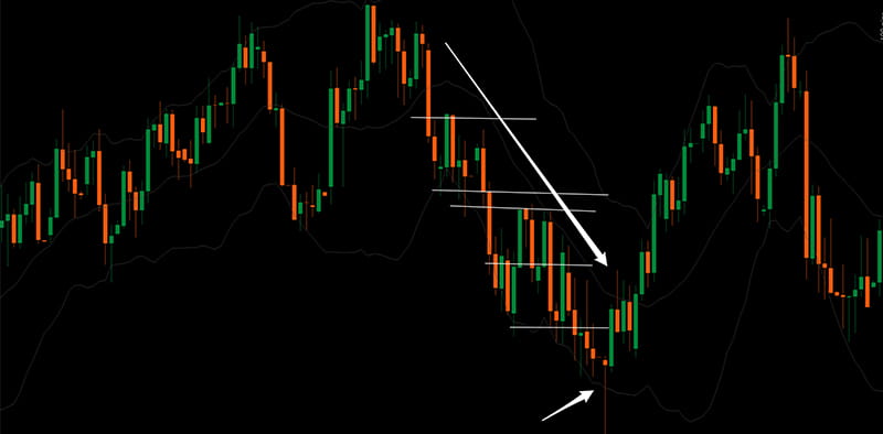 Giao dịch theo xu hướng là gì? Phân biệt với giao dịch theo vị thế