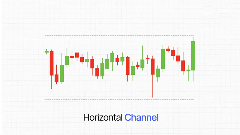 Kênh giá là gì? Cách sử dụng kênh giá trong phân tích kỹ thuật