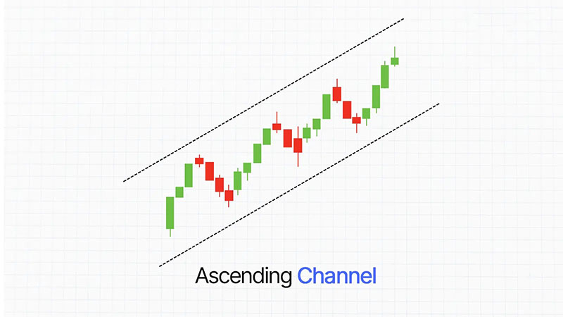 Kênh giá là gì? Cách sử dụng kênh giá trong phân tích kỹ thuật