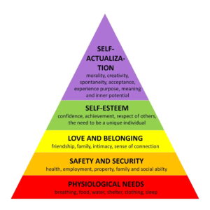 Tháp nhu cầu của Maslow là gì?