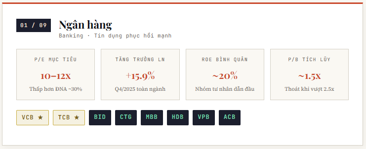 9 ngành tốt nhất VNindex 2026