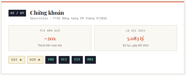 9 ngành tốt nhất VNindex 2026