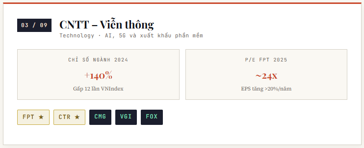 9 ngành tốt nhất VNindex 2026