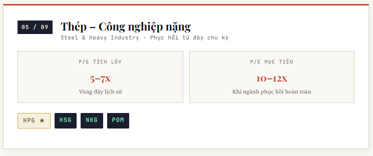 9 ngành tốt nhất VNindex 2026