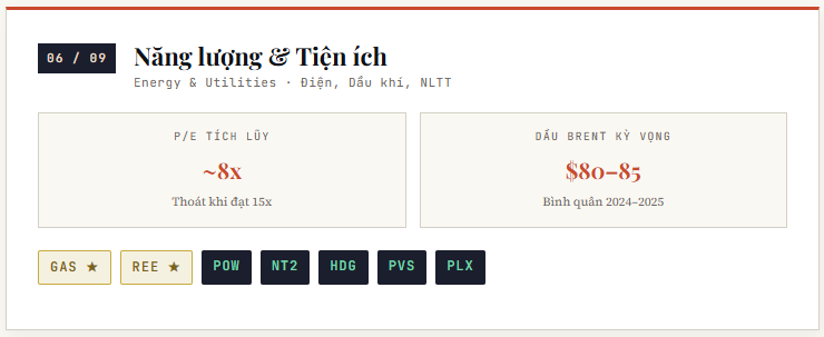 9 ngành tốt nhất VNindex 2026