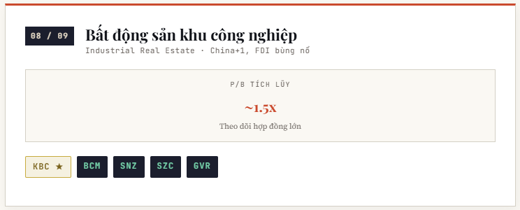 9 ngành tốt nhất VNindex 2026