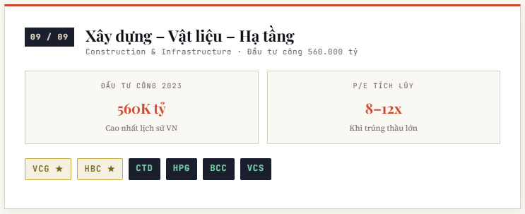 9 ngành tốt nhất VNindex 2026